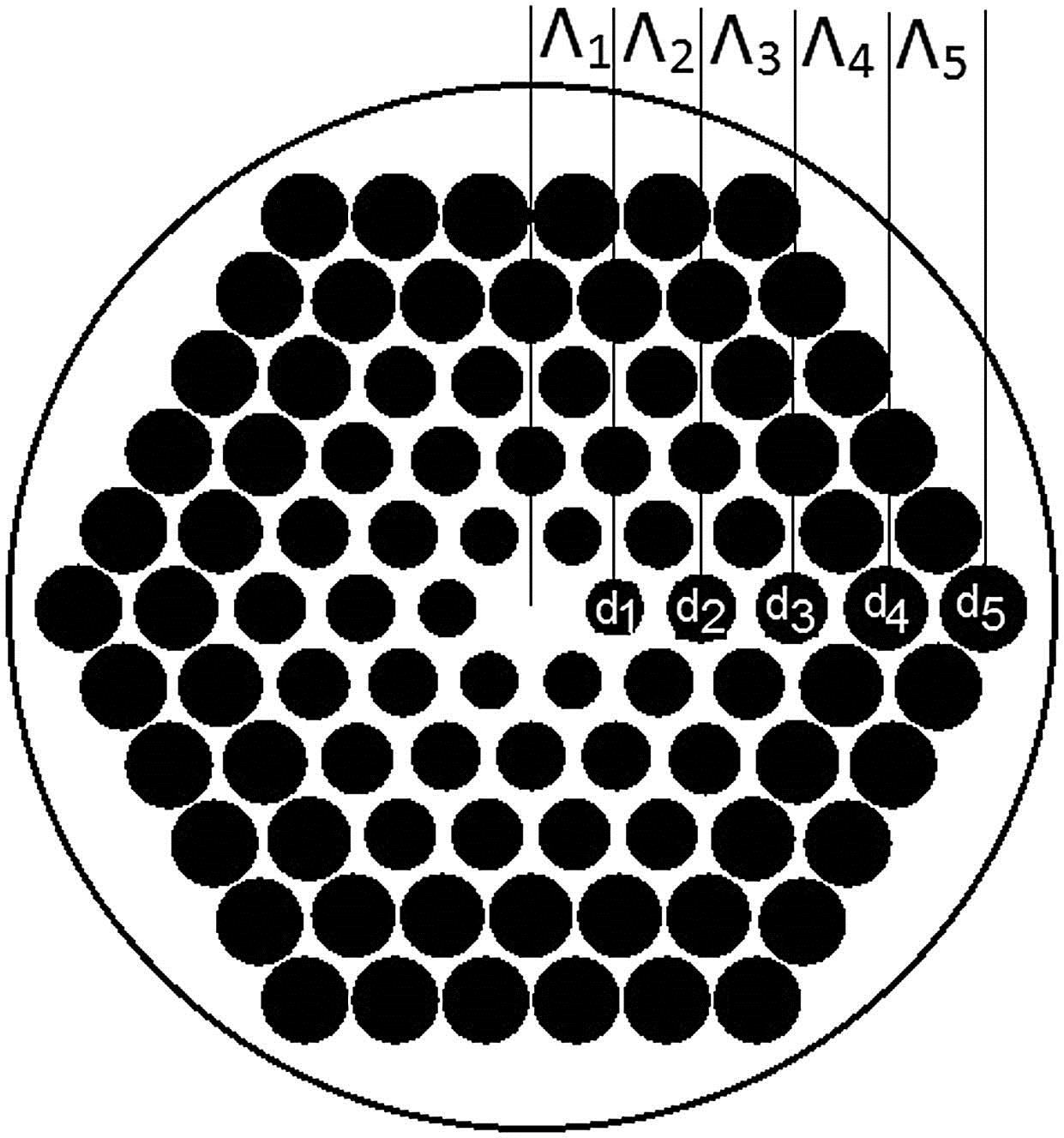 Structure of the hexagonal PCF.