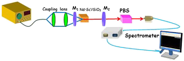 Schematic arrangement of the experimental laser setup.