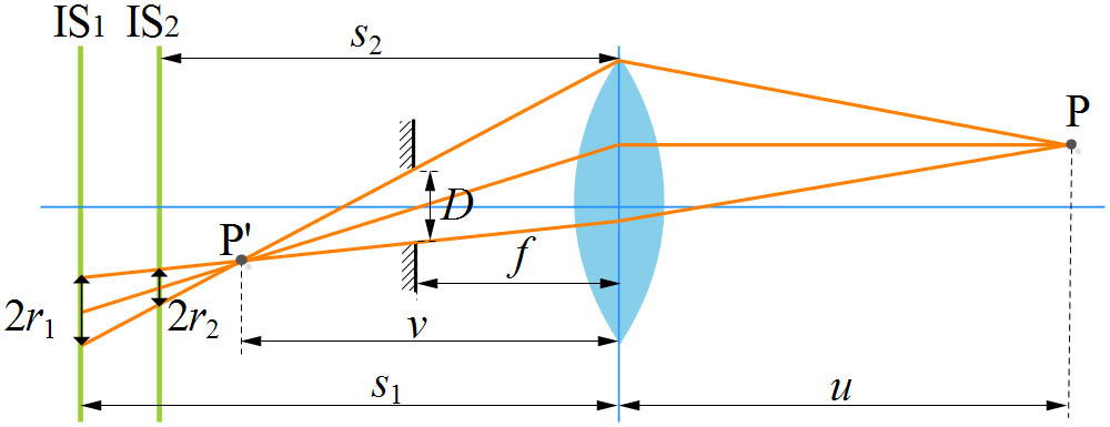 Schematic drawing of the defocused burring using an object-space telecentric lens.