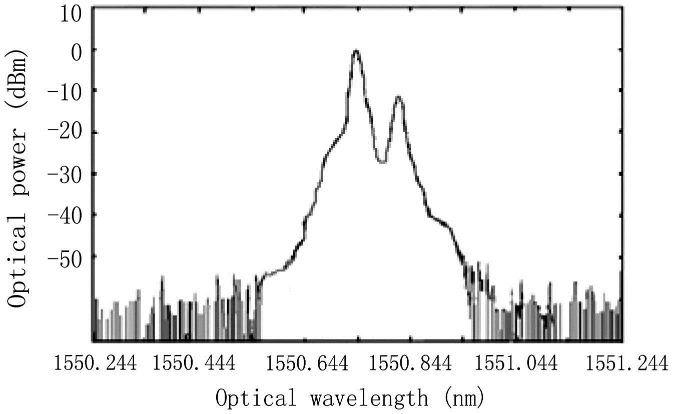 Optical spectrum of an SSB modulated optical signal.