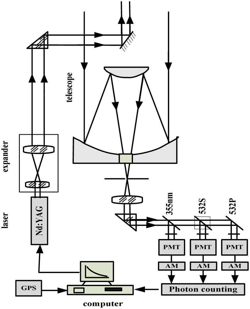 Schematic diagram of mobile lidar.