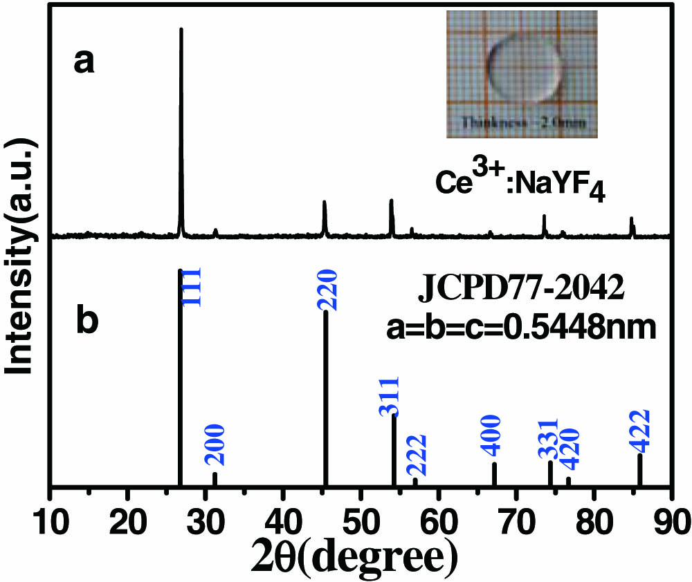 XRD pattern of (a) Ce3+:α-NaYF4 crystal and (b) literature data of the corresponding bulk materials with crystal structure for α-NaFY4 (JCPDS 77-2042).