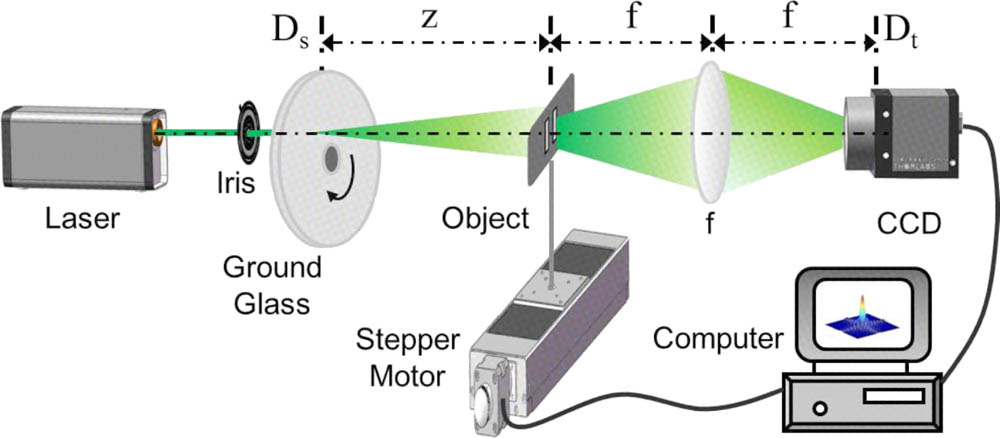 Experimental schematic of motion de-blurring by second-order intensity-correlated imaging with pseudo-thermal light. A variable iris, which can continuously change the diameter of the laser beam from 1 to 12 mm, is placed in front of the ground glass disk. The object is driven by a stepper motor and moves one dimension perpendicular to the optical axis.