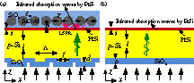 Schematic of (a) proposed and (b) conventional PtSi SBD structure.