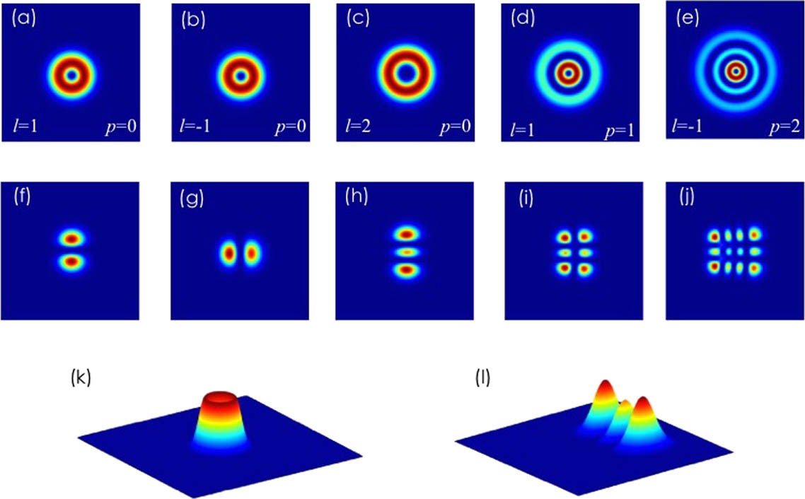 Normalized intensity distribution of the incident optical vortices and the simulated far-field diffraction patterns. (a), (b), and (c) are the incident single-ring (radial index p=0) optical vortices with topological charge l=1, l=−1, and l=2, respectively. (d) and (e) are the incident multi-ring incident optical vortices with topological charge l=1 and l=−1. (f), (g), (h), (i), and (j) are the simulation results of the normalized intensity distribution of the far-field diffraction when the optical vortices shown in (a), (b), (c), (d), and (e) propagate through the diffractive optical element, respectively. (k) and (l) are the 3D images of the normalized intensity distributions of (c) and (h).