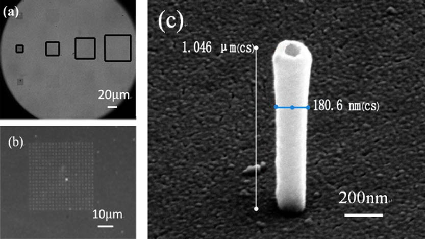 (a) Optical images of the gold nanopillar arrays. (b) Optical image of the gold nanopillar array with the spacing of 1 μm. (c) Scanning electron microscope image of an individual gold nanopillar.