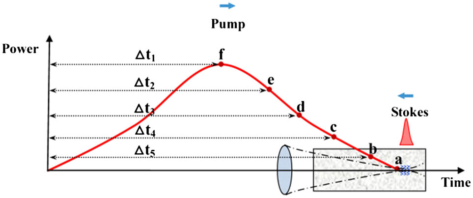 Illustration of effective pulse duration.
