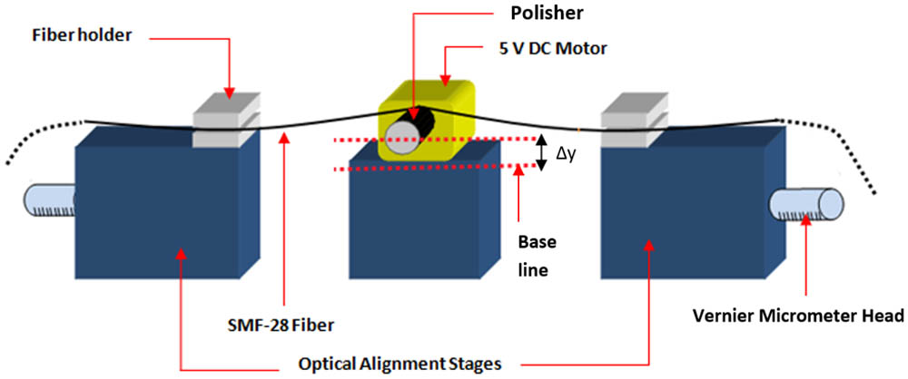 Schematic of the arc-polisher assembly setup.