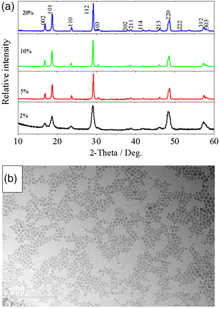 (a) XRD patterns of Er3+-doped Na3ZrF7 NPs with different Er3+ concentrations, and (b) typical TEM image of Na3ZrF7:Er3+5% NPs.