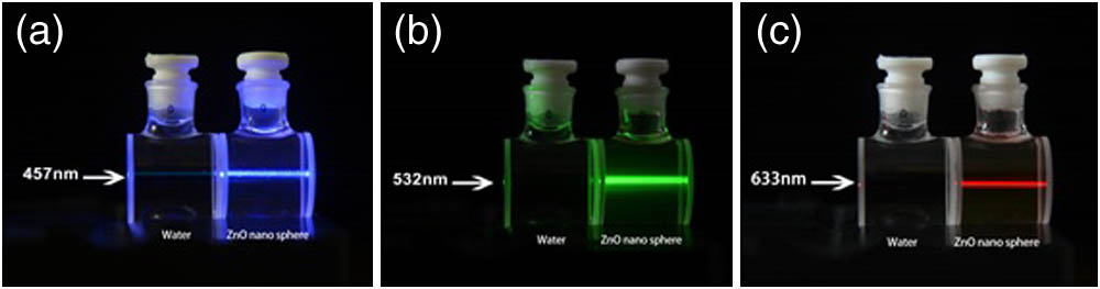 Mie scattering in ZnO sample and Rayleigh scattering in pure water at three different incident wavelengths. (a) Incident wavelength 457 nm. (b) Incident wavelength 532 nm. (c) Incident wavelength 633 nm.