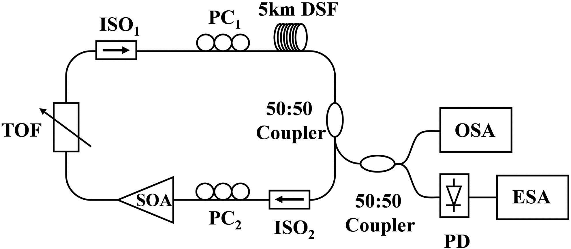 Schematic configuration of the proposed SLM SOA-based fiber laser.