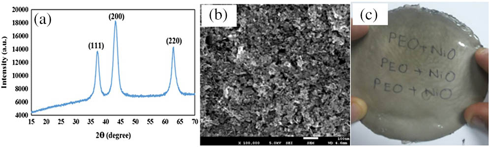 Material characterization of NiO nanoparticles: (a) the XRD pattern, (b) the FESEM, and (c) the NiO-SA thin film image.