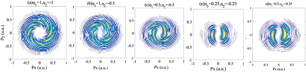 Photoelectron momentum distributions in the polarization plane for ionization of H by right–left circularly polarized attosecond pulses with the ellipitcity (a) η1=1, η2=−1, (b) η1=1, η2=−0.5, (c) η1=0.5, η2=−0.5, (d) η1=0.25, η2=−0.25, (e) η1=0.25, η2=−0.25, which are delayed in time by 2478 as.