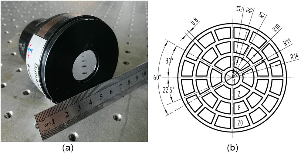 (a) 35-actuator bimorph DM, (b) distribution of 1–35 discrete electrodes. The radius of electrode 1 is 2 mm; the outer radius is 6, 10, and 14 mm for the second, third and fourth ring, respectively. There are 0.8 and 1 mm wide gaps for the angle and radial direction, respectively.