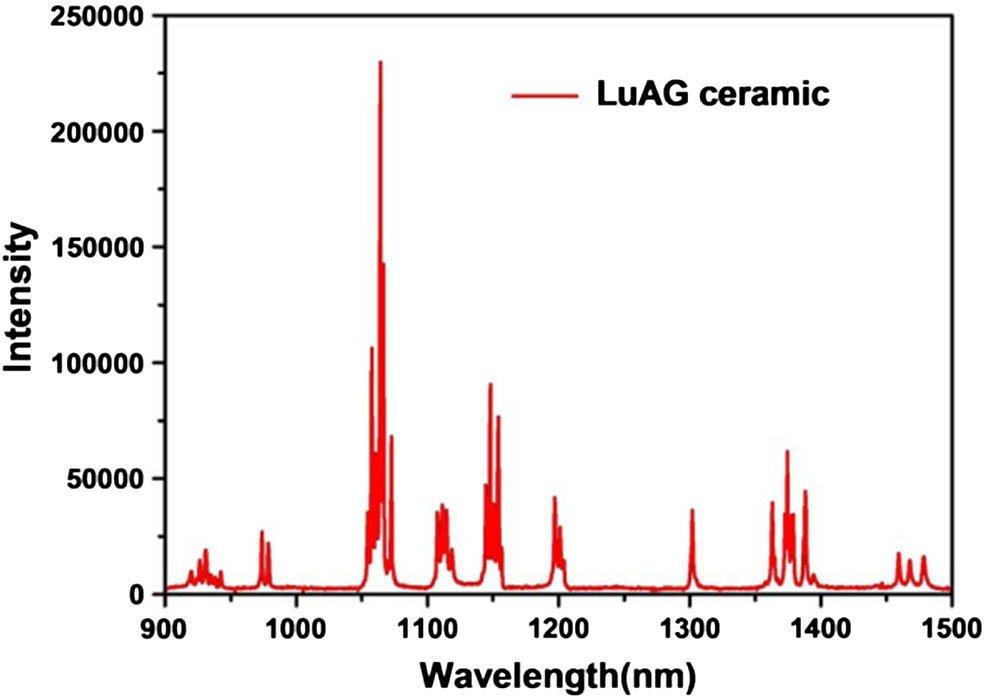 Fluorescence emission spectrum of the Nd:LuAG ceramic[13].