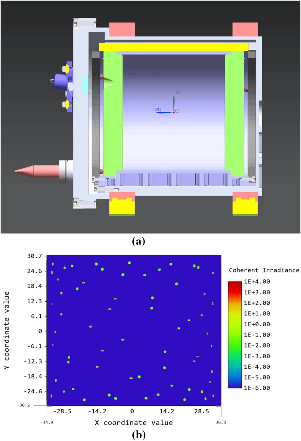 (a) Profile of the custom-built astigmatism Herriott cell. (b) Space and energy distributions of the light spot of the astigmatism Herriott cell shown in (a).