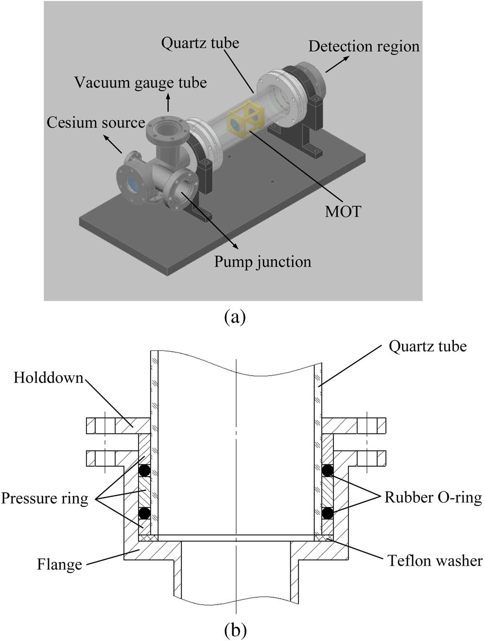 (a) Three-dimensional view of the transparent MOT system. (b) Section view of the vacuum sealing arrangement.