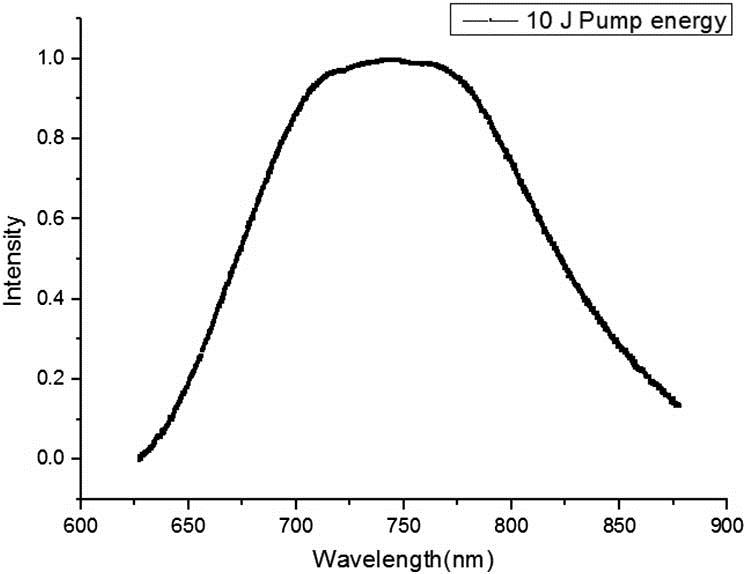 Cylindrical surface spectrum under 10 J pump energy.