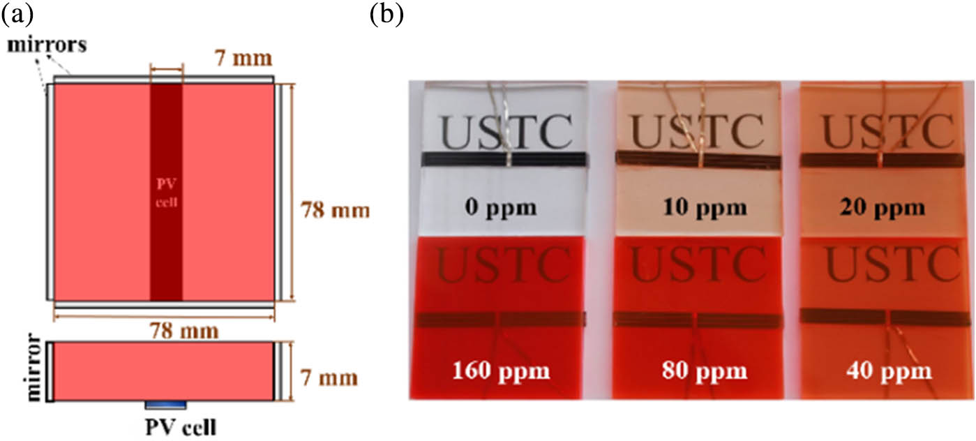 (a) Schematic diagram of a fabricated BM-LSC. (b) Photograph of the BM-LSCs with varied dye concentrations from 0 to 160 ppm.