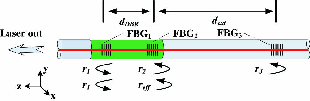 Schematic of a dual-frequency fiber laser with external optical feedback by an FBG reflector.
