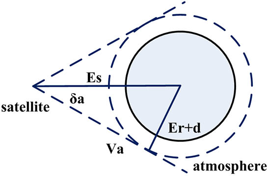 Model of the earthlight for the sun-synchronous orbit satellite.