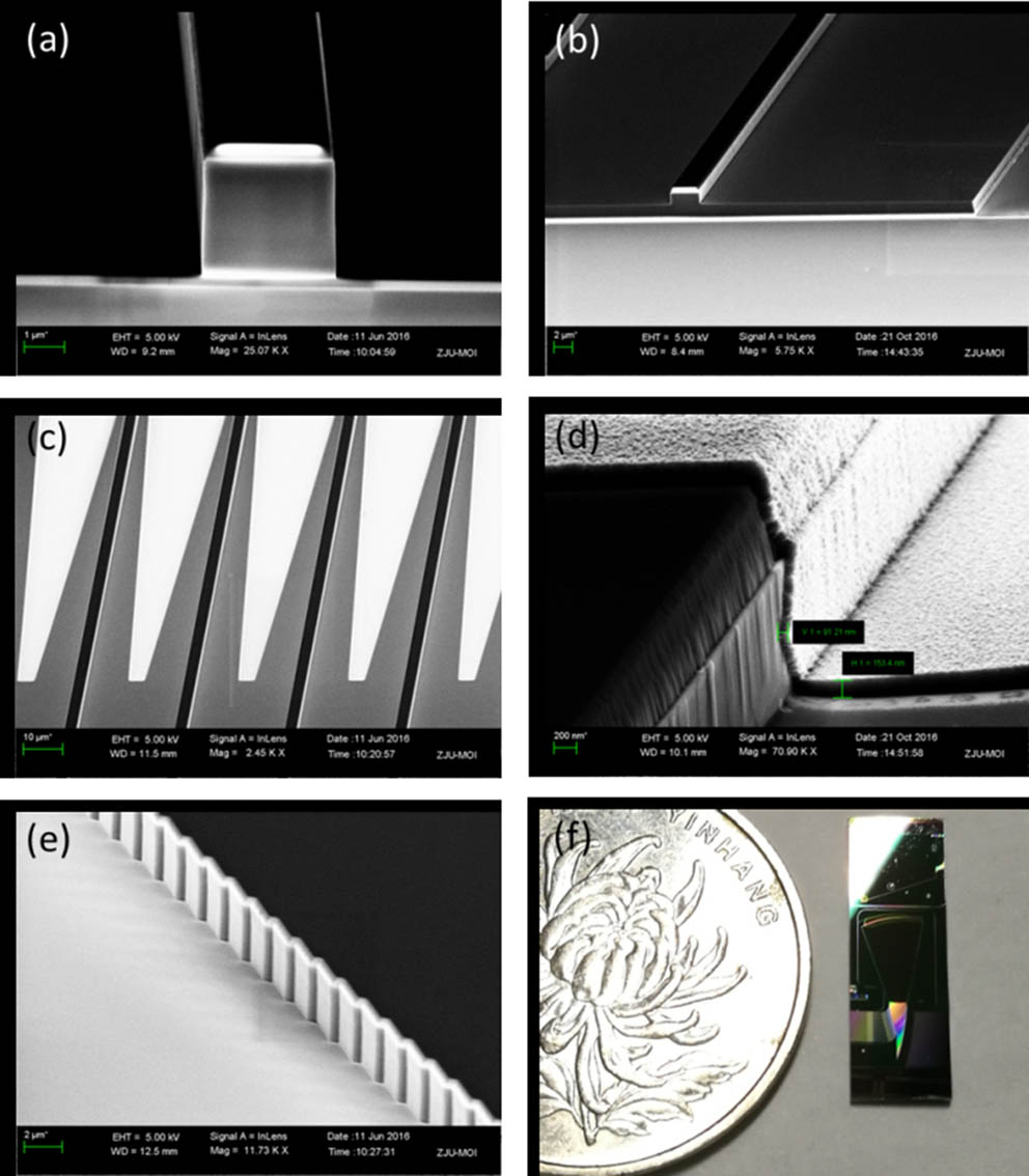(a) Scanning electron microscope (SEM) images of the cross-section of a deep etched strip waveguide, (b) cross-section of a shallow etched ridge waveguide, (c) tapers between ridge waveguides and deep etched strip waveguides, (d) cross-section of the Al coated surface, and (e) the grating facets of the EDG. (f) The photograph of the EDG chip compared with one yuan coin.