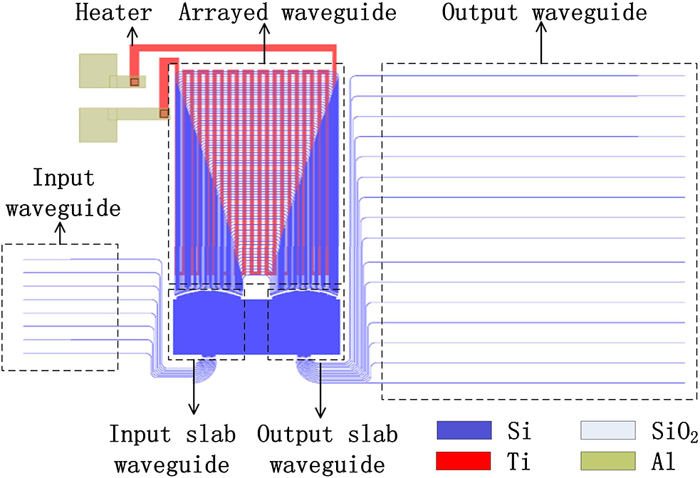 (Color online) Schematic diagram of a typical AWG.