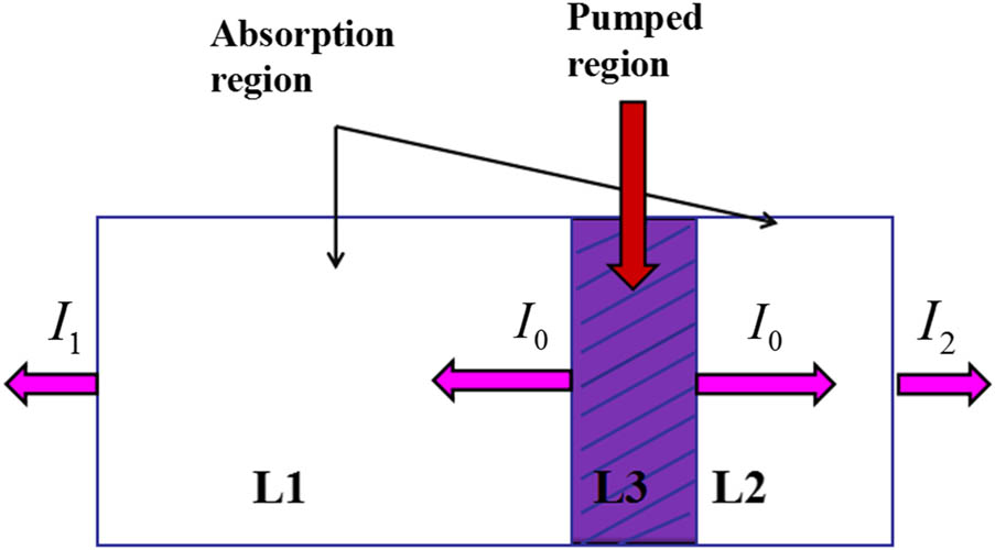 Principle of the loss measurement based on the PL spectra from dual facets of an edge-emitting device.