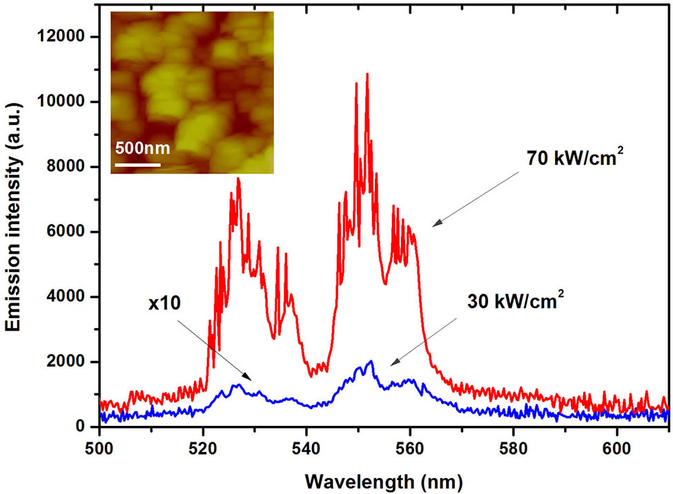 Emission spectra of the macroporous LN:Er sample at different excitation intensities (30 and 70 kW/cm2, inclination angle: 30°). The inset is an AFM image of the sample.