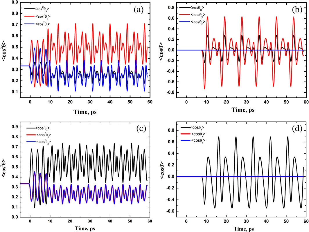 Time evolutions of field-free molecular (a) alignment and (b) orientation along the three axes steered by the elliptically polarized laser pulse with E1=5.0×107 V/cm, E2=4.0×107 V/cm, ω1=12,500 cm−1, ω2=36 cm−1, σ1=0.4 ps, σ2=0.45 ps, a1=a2=0.5, t1=0, and t2=1Trot. The time evolutions of field-free molecular (c) alignment and (d) orientation steered by the linearly polarized laser pulses with a1=a2=1.0, while the other parameters are the same as those in (a) and (b).