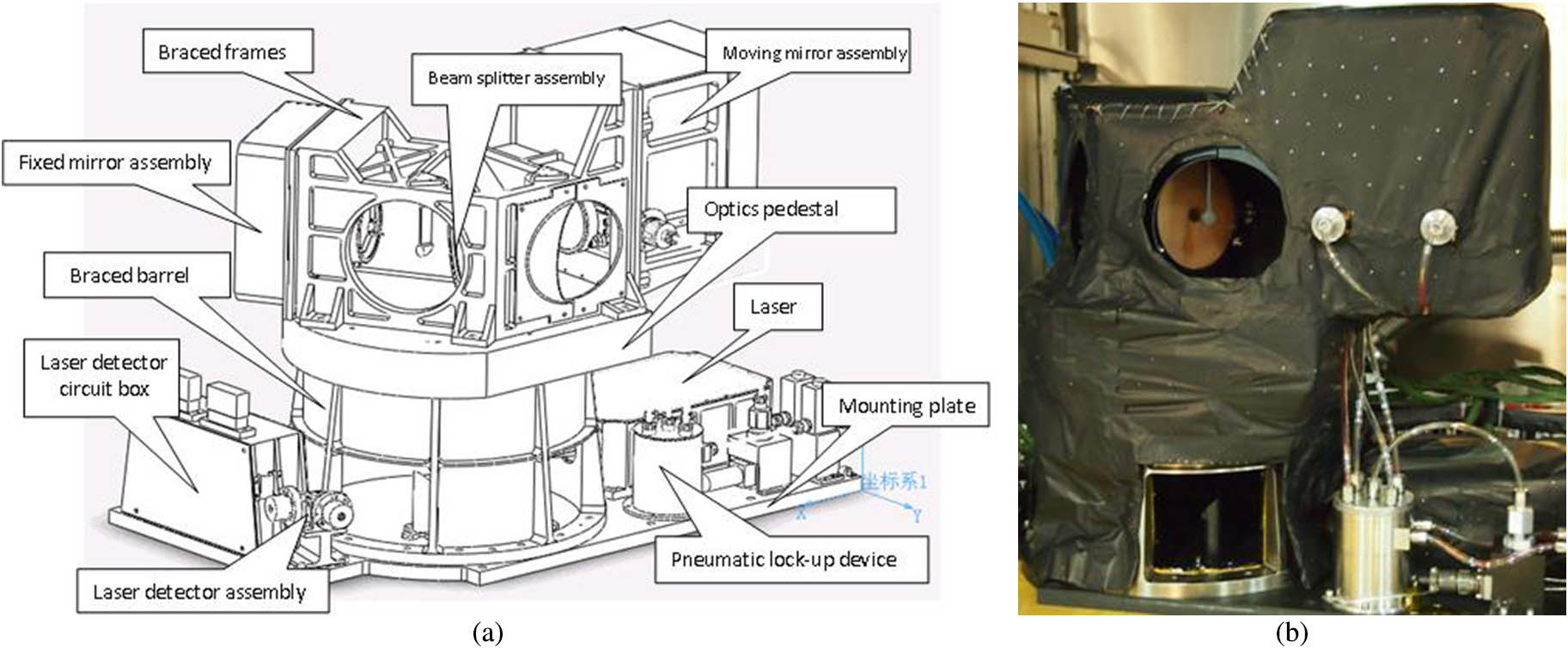(a) Mechanical assembly drawing and (b) interferometer product.