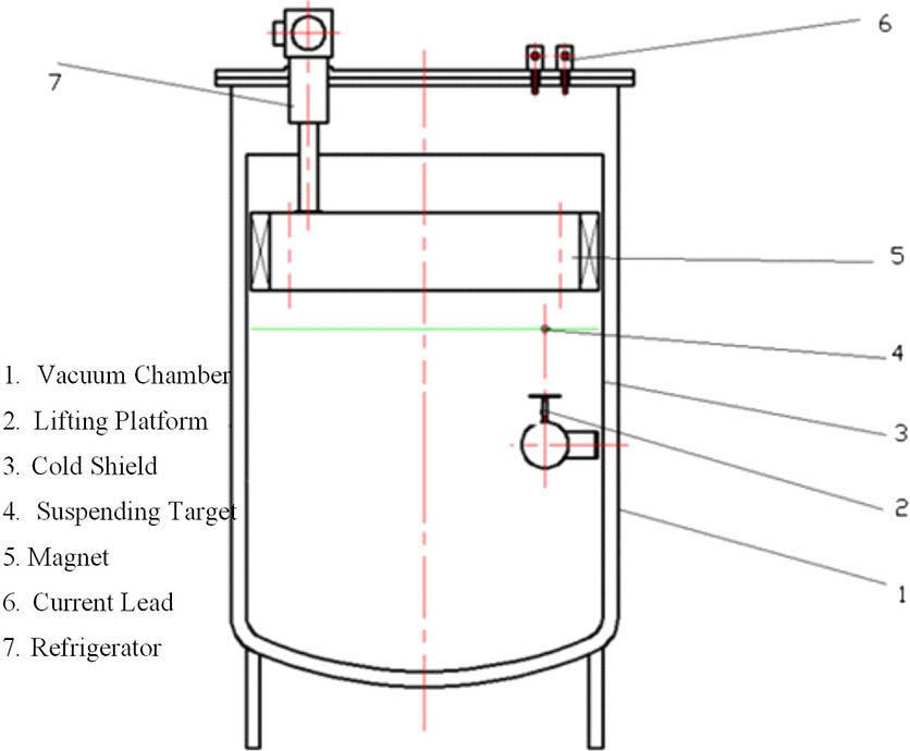 Structural design for the vacuum chamber and maglev system.