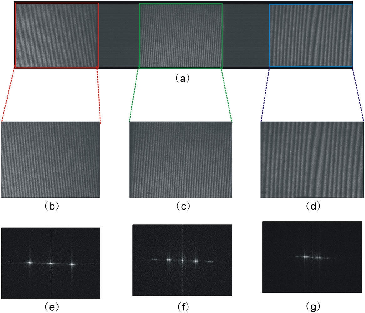 Original fringes and their spectra: (a) Image with three different frequency fringes; (b) high-frequency fringe; (c) mid-frequency fringe; (d) low-frequency fringe; (e)–(g) spectra corresponding to (b)–(d), respectively.
