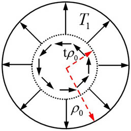 Polarization state of the double-mode vector beam.