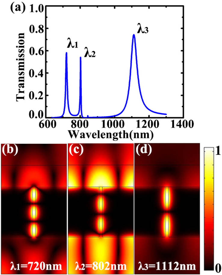 (a) Transmission spectrum of the top-layer silica with normal incidence. Magnetic field distributions of the device region at (b) CM2, (c) SPP-CM, and (d) CM1.