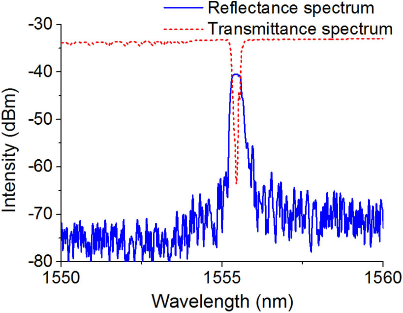 Reflectance spectrum and transmittance spectrum of the seed grating for thermal regeneration.