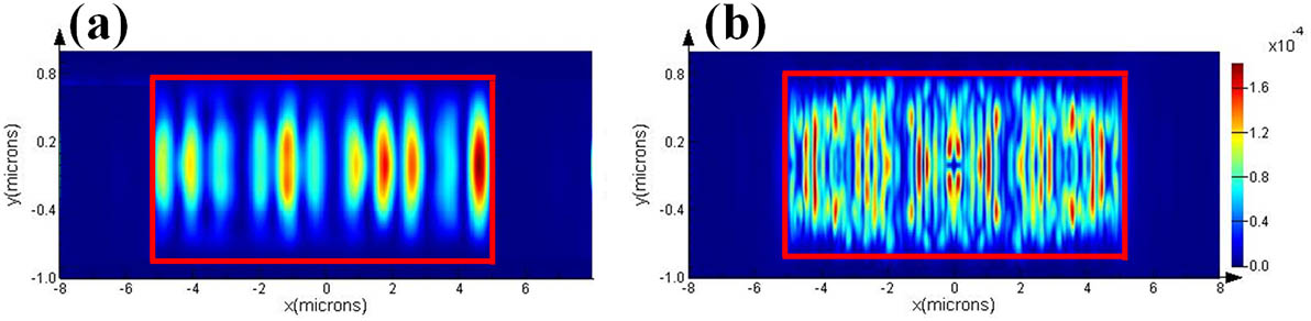 Top view of the light-field distribution in the Ge absorption layer of the (a) single- and (b) dual-injection photodetectors by the FDTD method; the red box represents the Ge-absorption area.