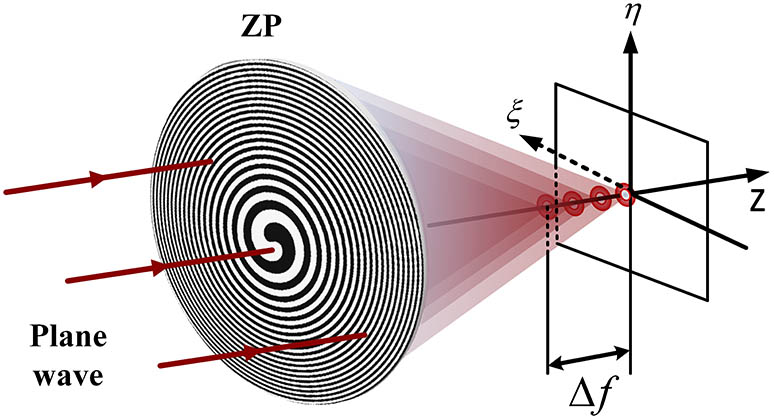 Schematic diagram of diffraction by the ALFSZPs.