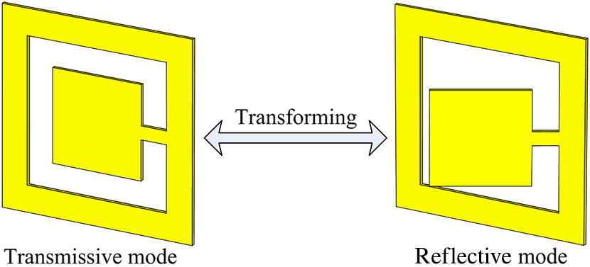 Operational principle of the model: morphology transforming between two different elements.