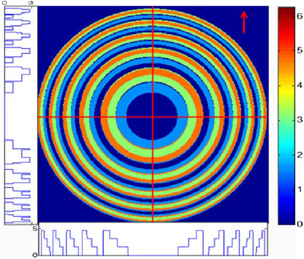 Phase distribution of a four-level diffractive lens with misalignment.