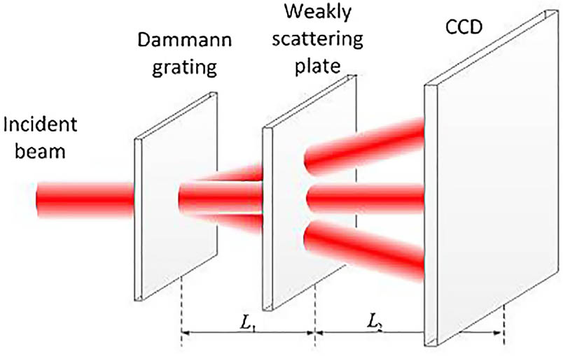 Schematic diagram of single-shot beam splitting phase retrieval.