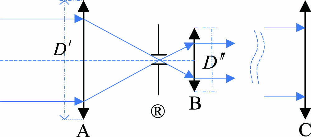Basic composition of sunlight communication system.