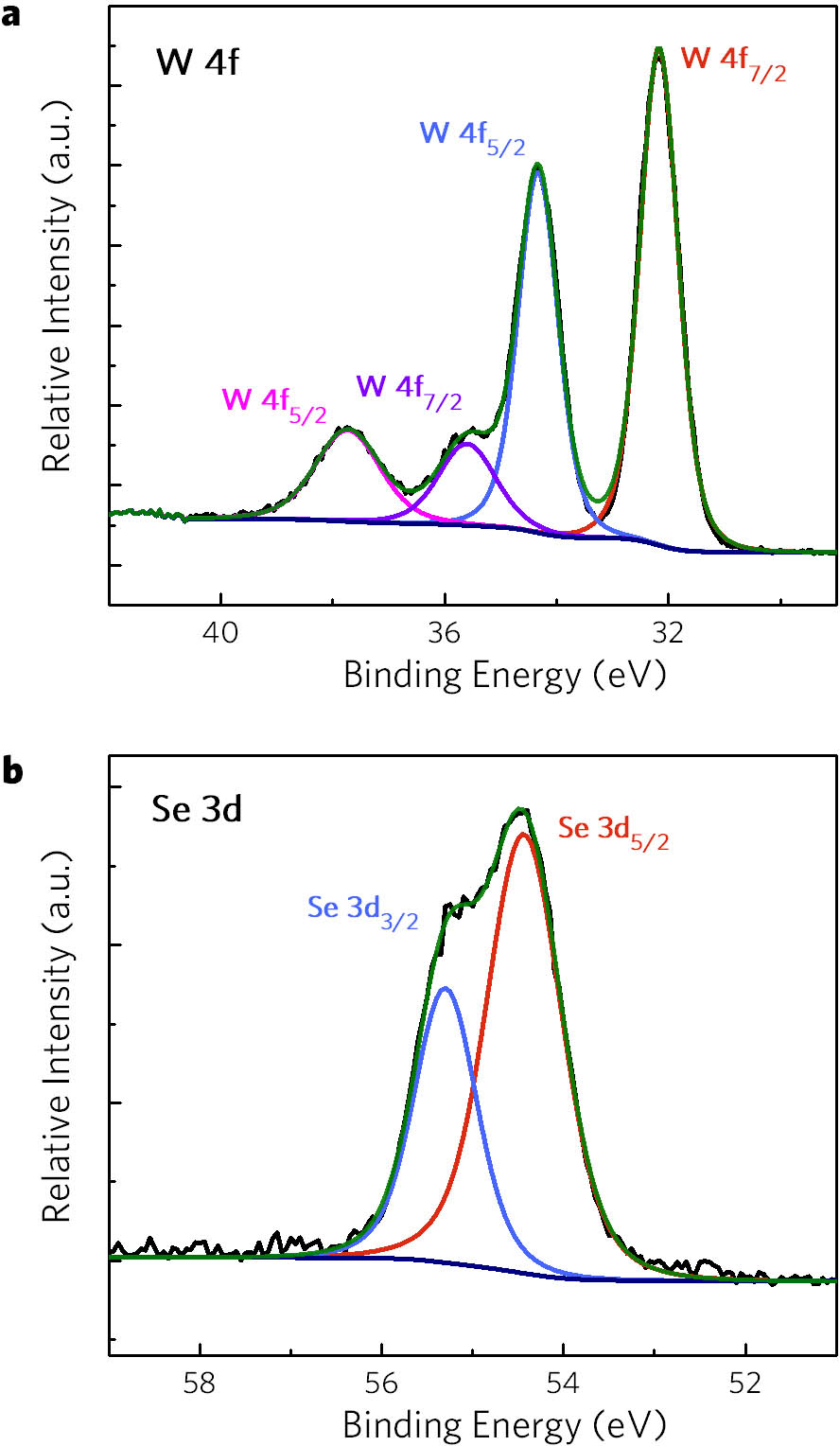 High-resolution X-ray photoelectron spectroscopy (HR-XPS) of CVD-grown WSe2 sample. a, The HR-XPS spectrum of W 4f. b, The HR-XPS spectrum of Se 3d.