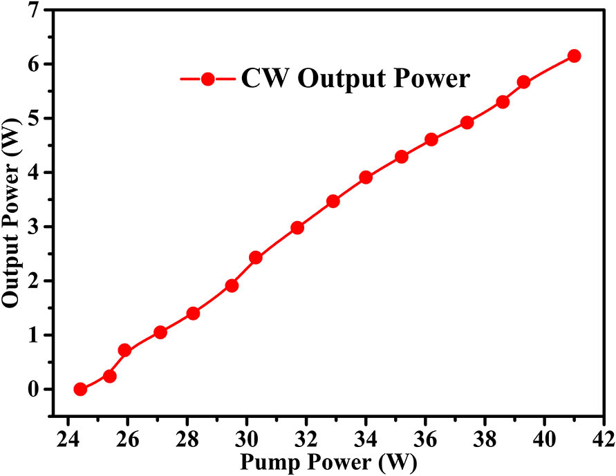 CW output power of the slave laser versus the pump power.