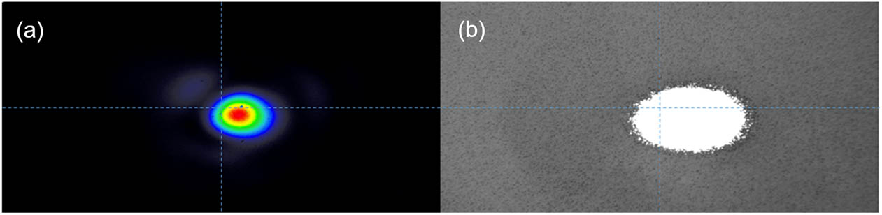 Nd:YAG laser beam position at the wavelength of 355 nm with 0.5 J/cm2 laser peak fluence in (a) the beam profiler and (b) the CCD camera. The silver film was tested for beam position calibration.