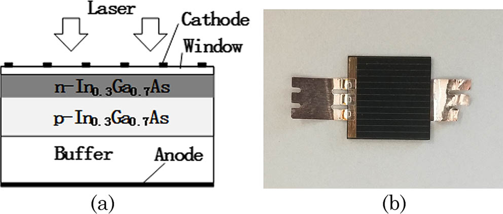 (a) Schematic diagram of In0.3Ga0.7As solar cell. (b) The picture of the solar cell.