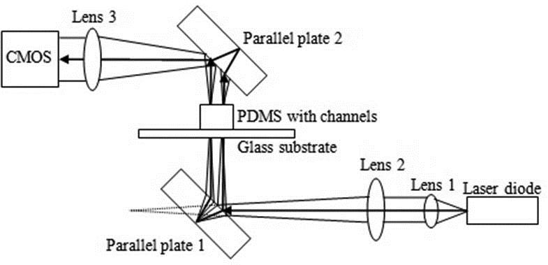 Double-beam interferometer using a laser diode as its light source.
