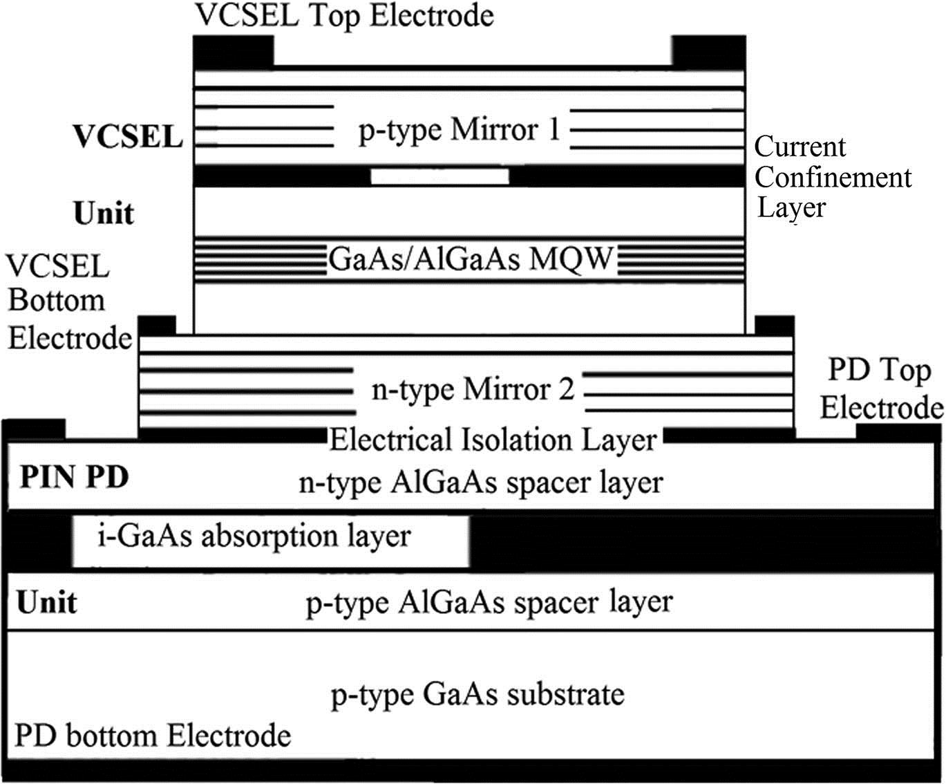 Structure of the proposed integrated optoelectronic chip.