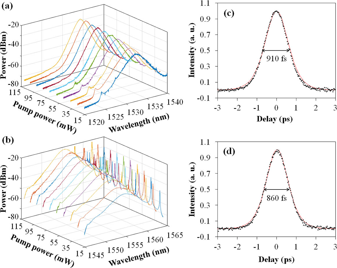 Optical spectra for (a) MLFL-S and (b) MLFL-L and autocorrelation traces for (c) MLFL-S and (d) MLFL-L.