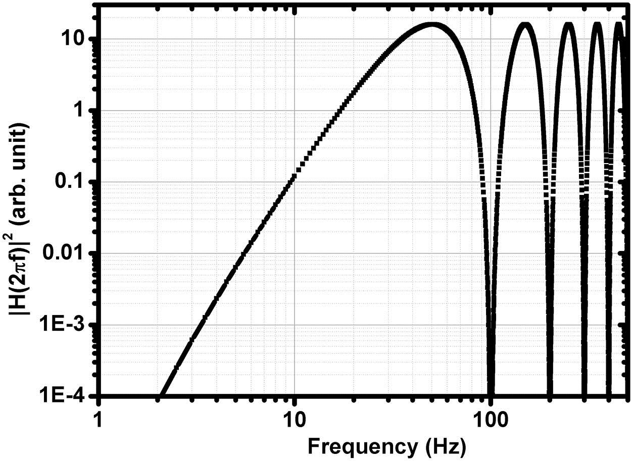 Below 500 Hz, the weighting function for the vibration phase noise as a function of frequency.
